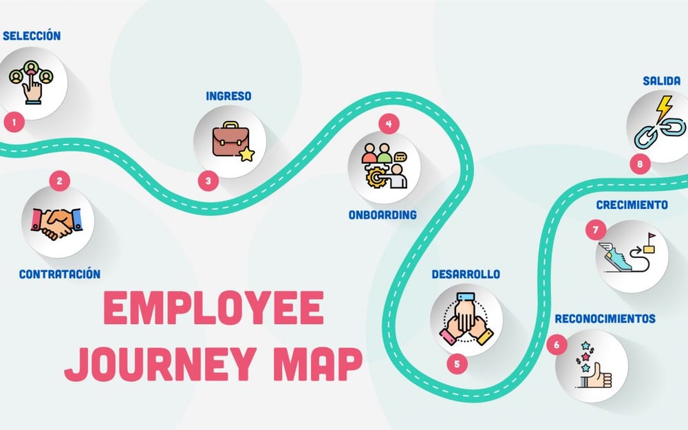 Employee Journey Map: la herramienta que necesitas para tu empresa