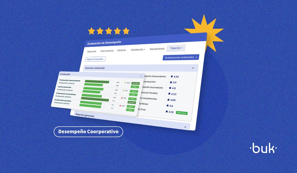 desempeño corporativo