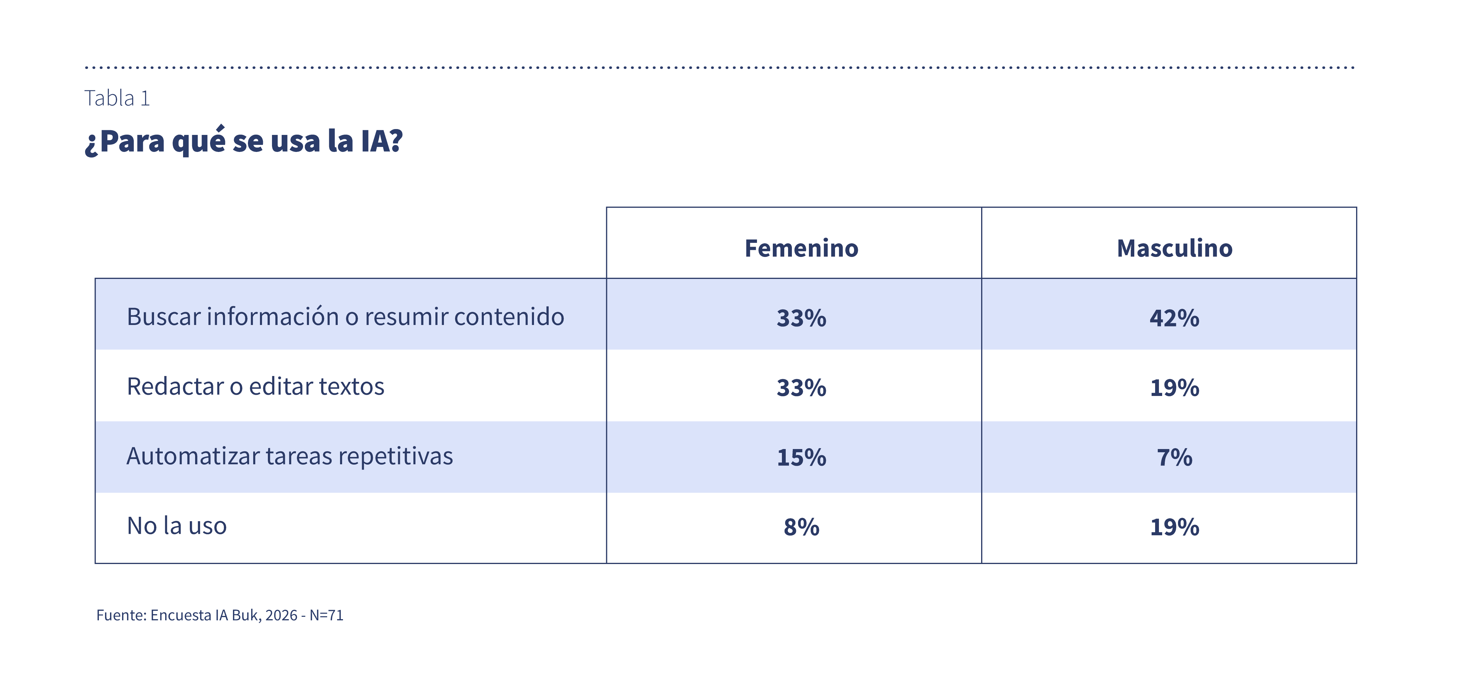 Tabla 1-1