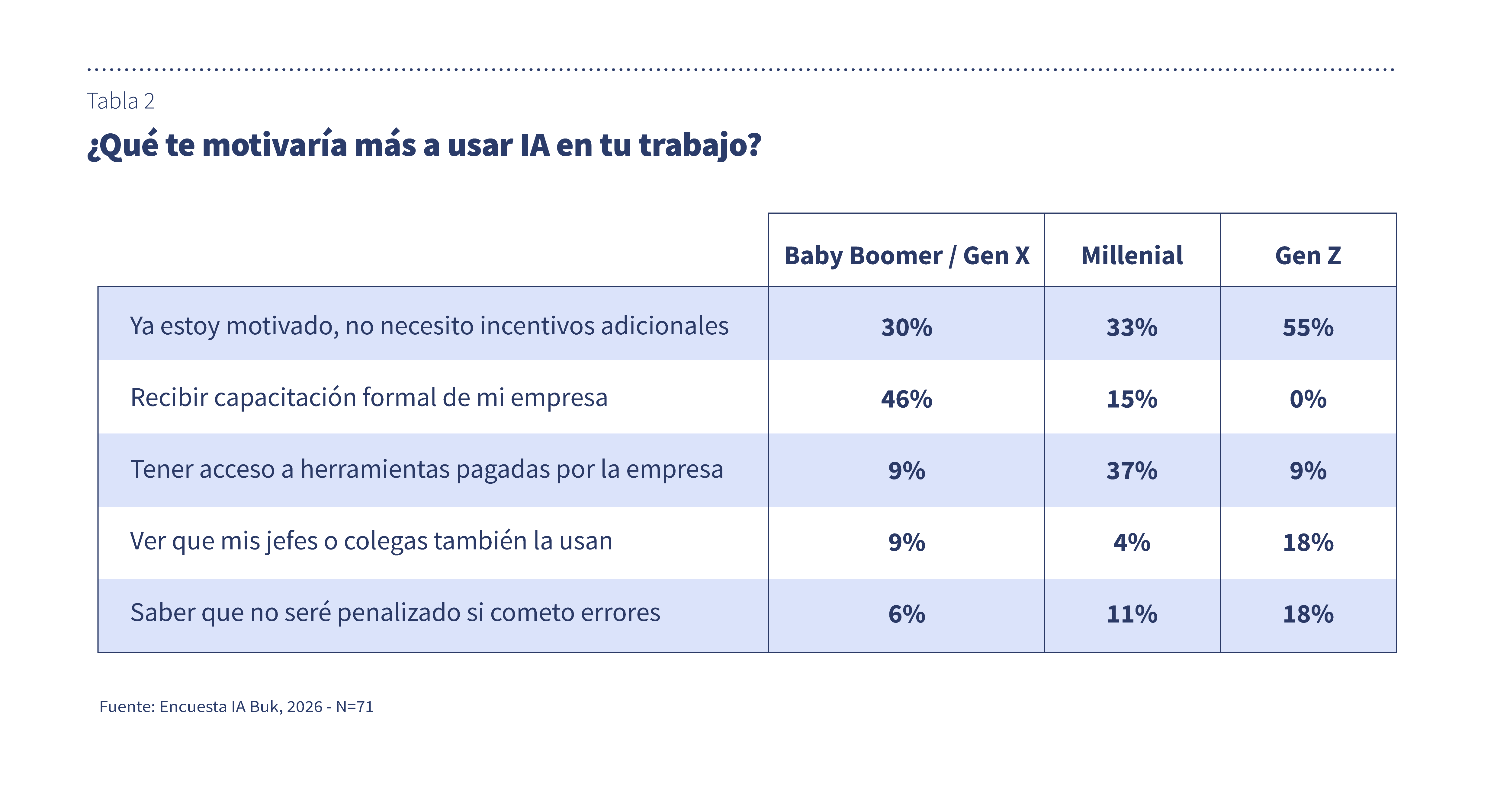 Tabla 2