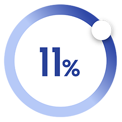 Imagen de círculo que muestra un 11%