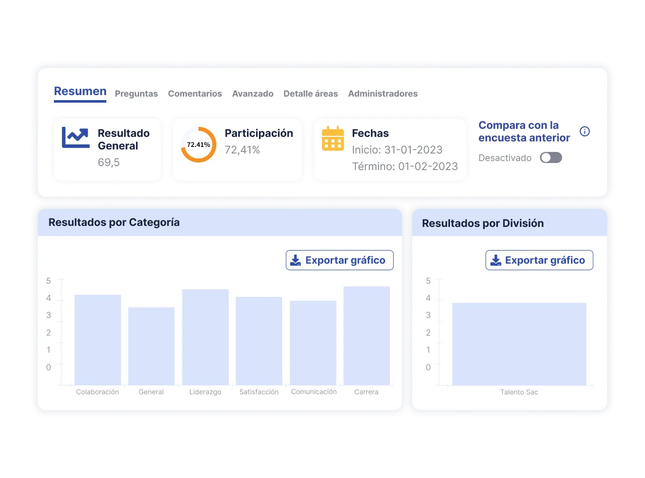 soluciones-encuestas-latam-2