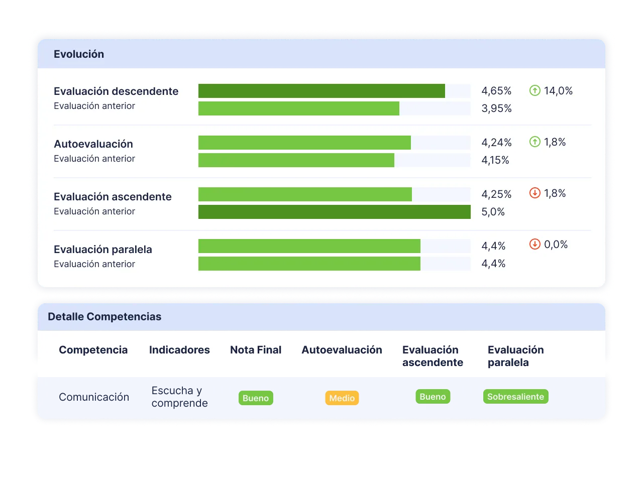 Evaluaciones