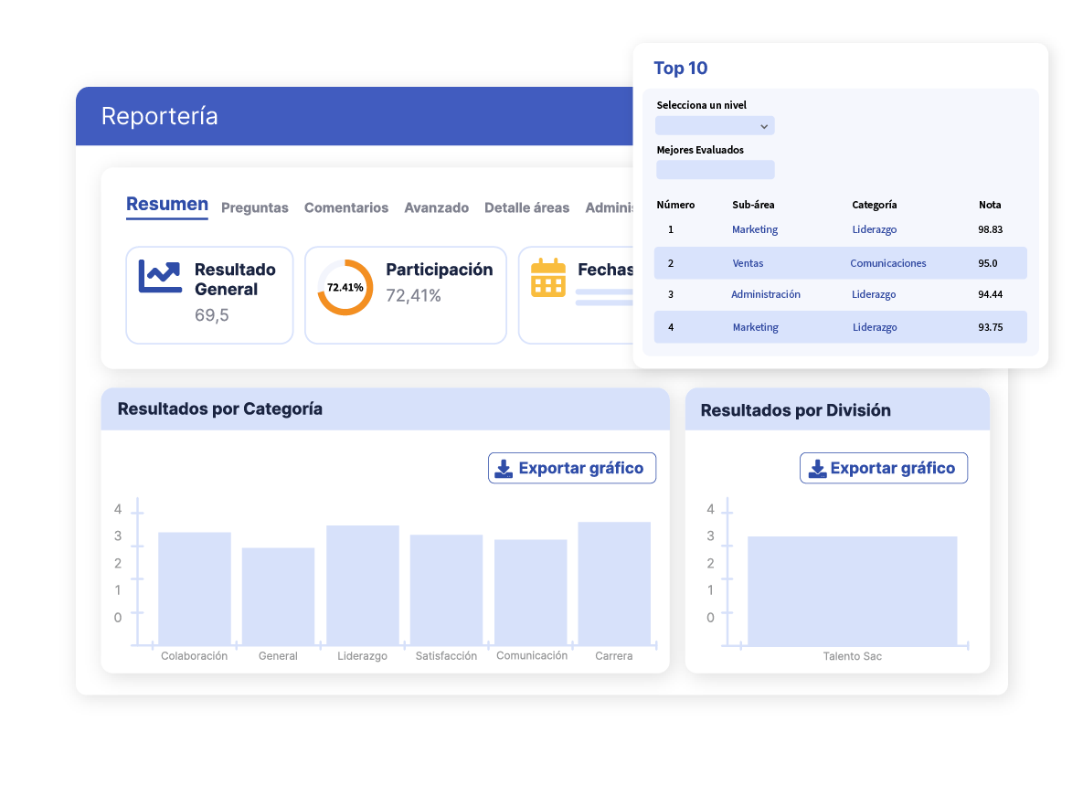 Toma de decisiones basada en datos reales con encuestas Buk Perú.