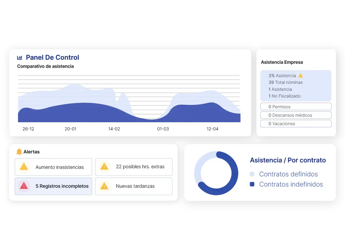 Toma de decisiones y optimización con control de asistencia Buk.