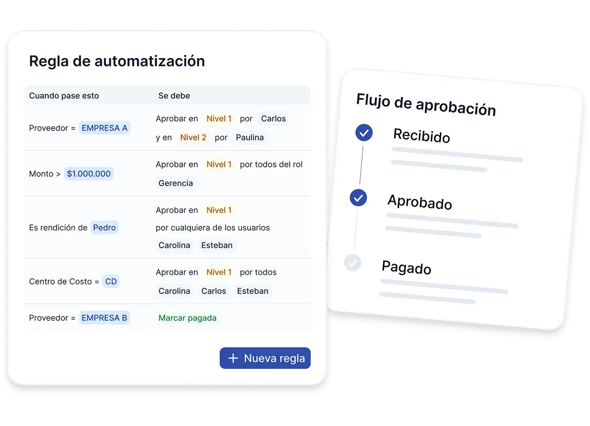 Automatiza-reglas-de-aprobación