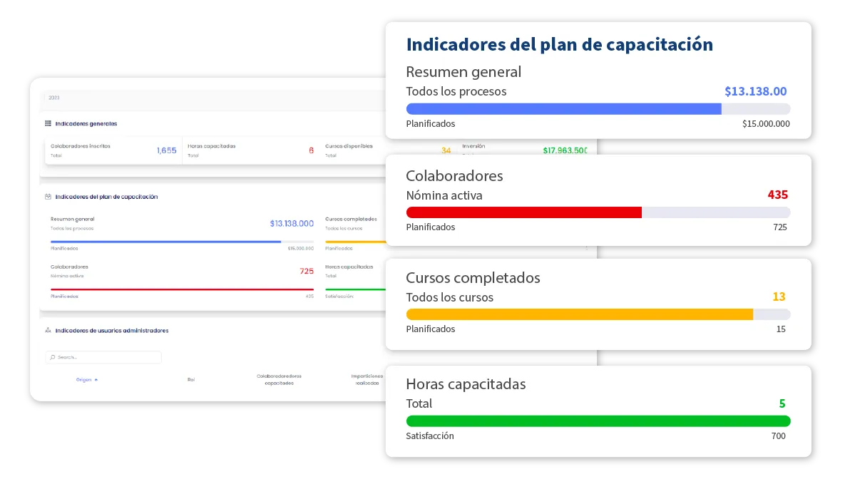 Evalúa-y-obtén-resultados-con-la-reportería-más-completa