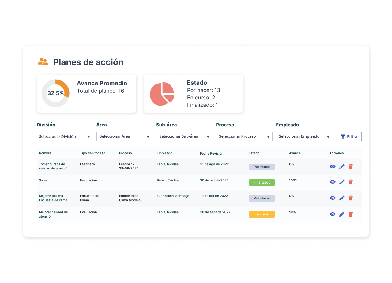 Imagen que muestra un pantallazo del módulo de gestión del desempeño de Buk, en cuanto a feedback