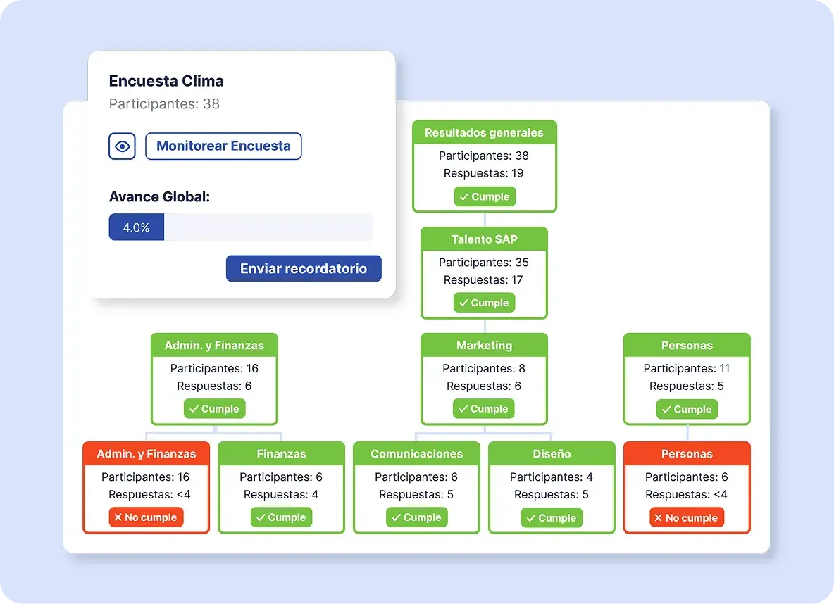 Asegura-una-alta-participacion