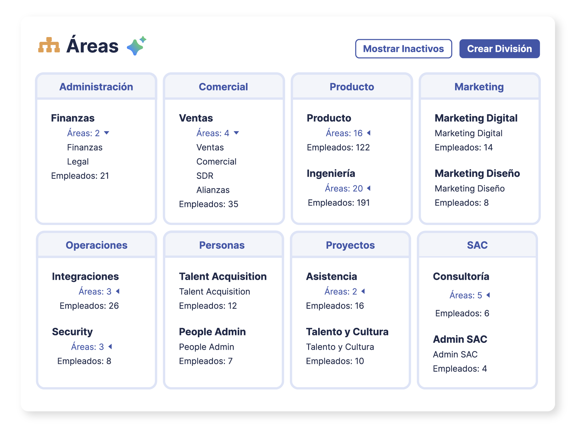 estructura-organizacional