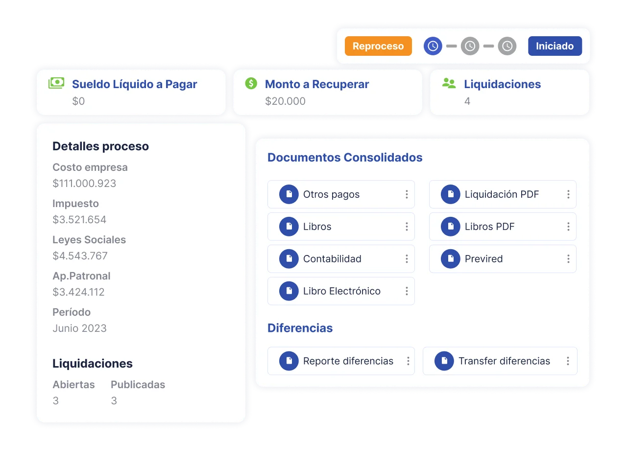 remuneraciones - reprocesos- chile